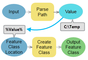 Parse Path with Create Feature Class tool