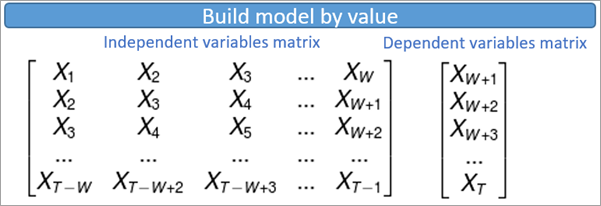 Matrix to build the model by value