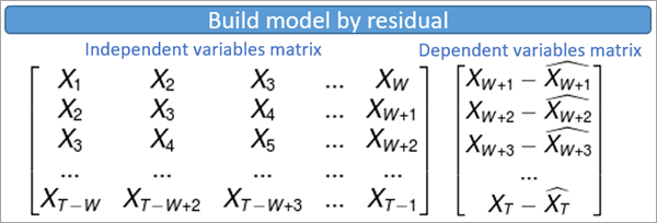 Matrix to build the model by residual