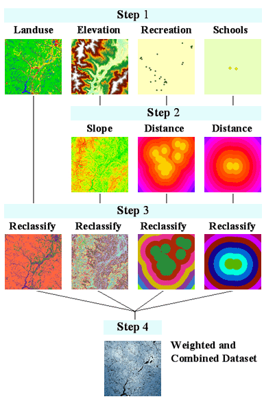 Example of using reclassification in a Weighted Overlay workflow