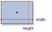 Rectangle neighborhood