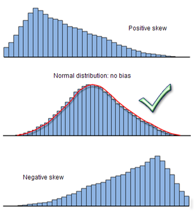 Histogram of Model Residuals