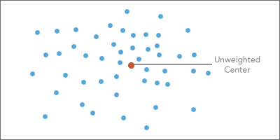 Unweighted center