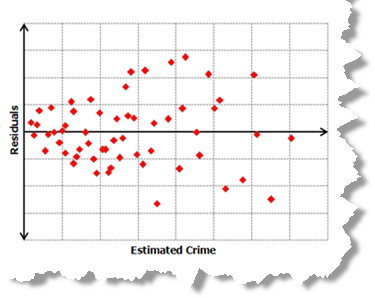 Heteroscedasticity