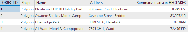 Attribute table showing the remaining visible fields