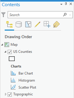 List of charts