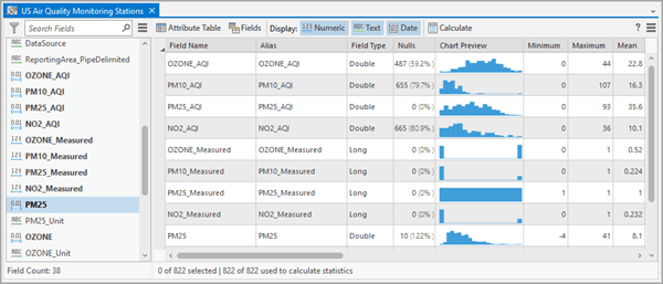 Statistics table with statistics and charts for each field