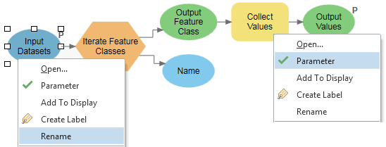 Setting submodel