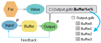 Example of inline variable %n%