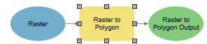 Searching for Polygon&Raster*