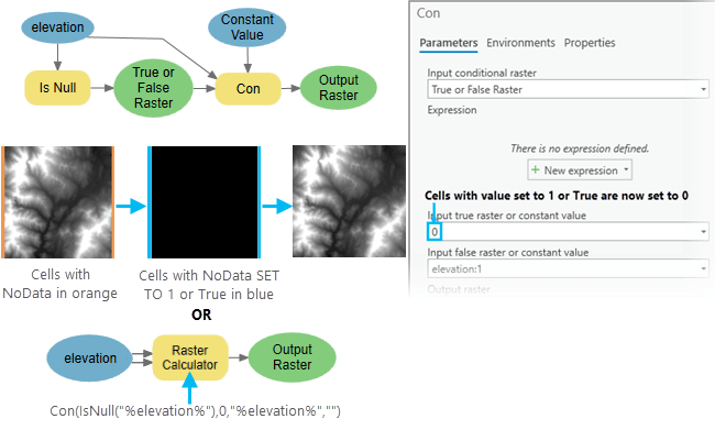 Modify the value of raster NoData cells.