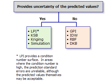 LPI