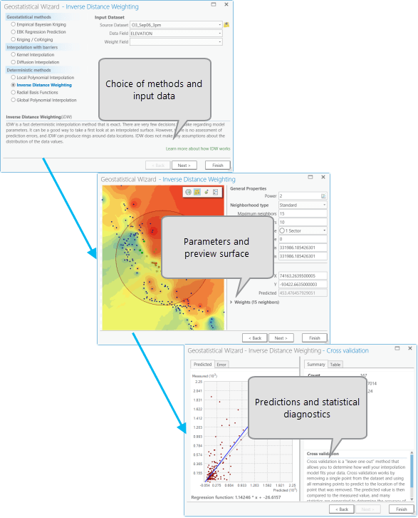 A simple workflow in the Geostatistical Wizard