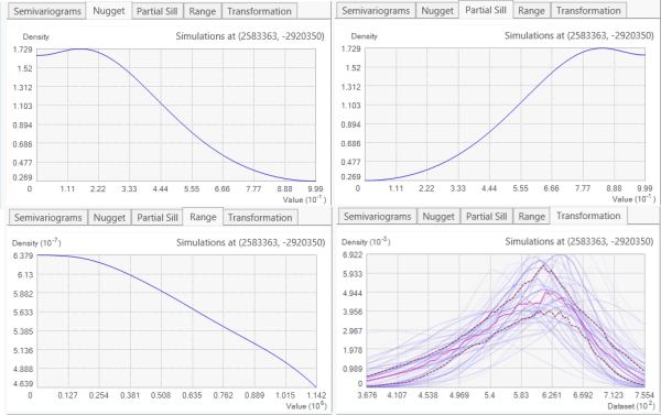 Distributions of nugget, partial sill, range, and transformation are shown.