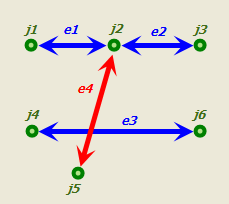 Diagram of the edges that are created from the 3D features