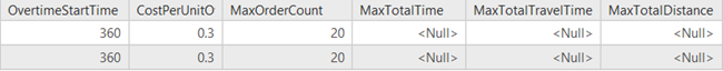 Routes attribute table edited to include overtime