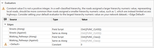 Convert field value to an integer for Walking_Pathways (Along)