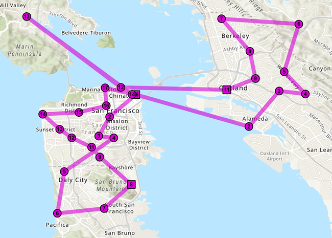 VRP solution with two routes servicing a set of orders