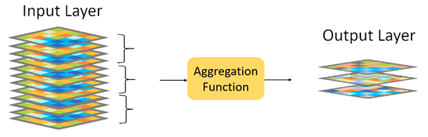 Aggregate Function