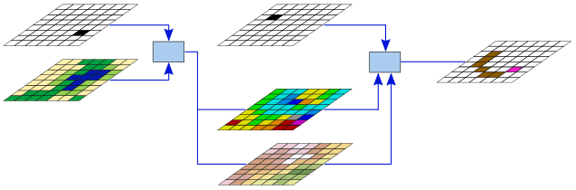 Additional complexity is achieved with specialized tools