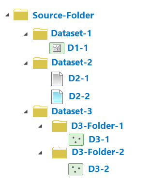 Example source folder and contents