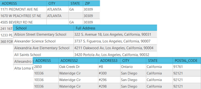 Tables of addresses