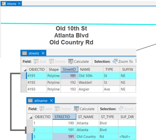 fundamentals-of-alternate-name-tables-arcgis-pro-documentation