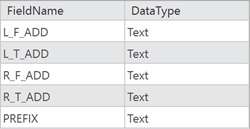 Primary reference data with FieldName and DataType columns