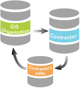 Third-party contractor read-only approach as a possible distributed data scenario