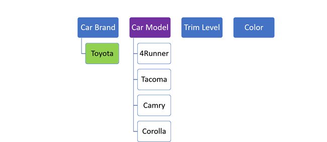 Choosing a different car brand offers a different list of car models.