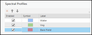 Spectral profile table listing the area of interest for the chart