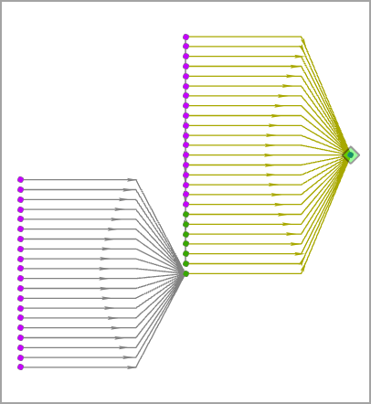 A link chart arranged with the Right to Left tree layout