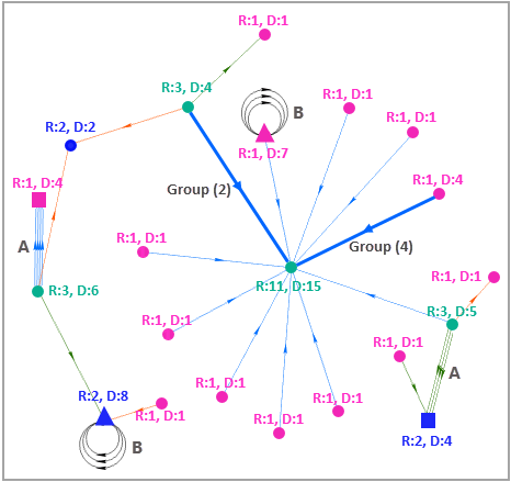 Reduced degree and degree for entities in a sample link chart