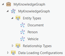 List entities defined by the knowledge graph's data model in the Catalog pane.