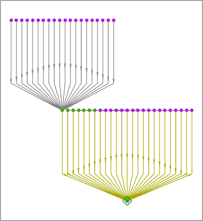 A link chart arranged with the Bottom to Top tree layout