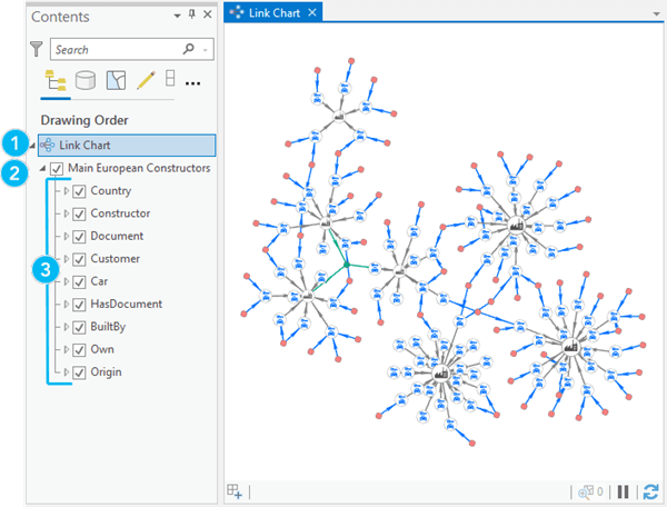 You can visualize a knowledge graph layer in a link chart.