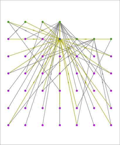 A link chart arranged with the Grid layout