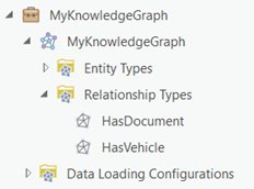 List relationships defined by the knowledge graph's data model in the Catalog pane.