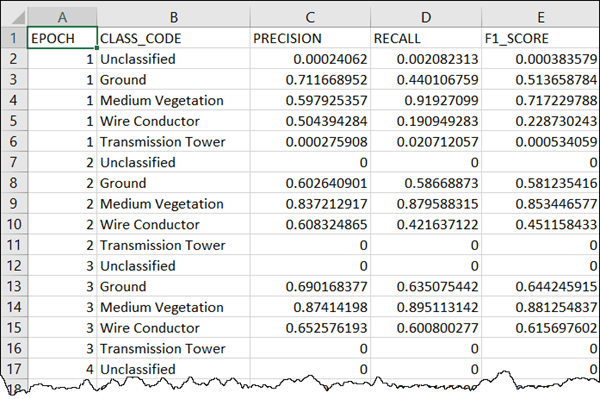 Example output Statistics.csv file