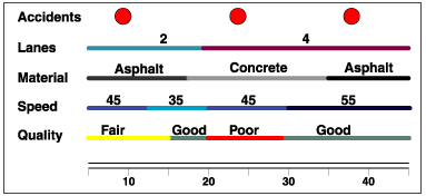 Illustration of frequently segmented data