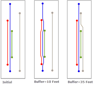 Partial Overlapping Edges—Buffer