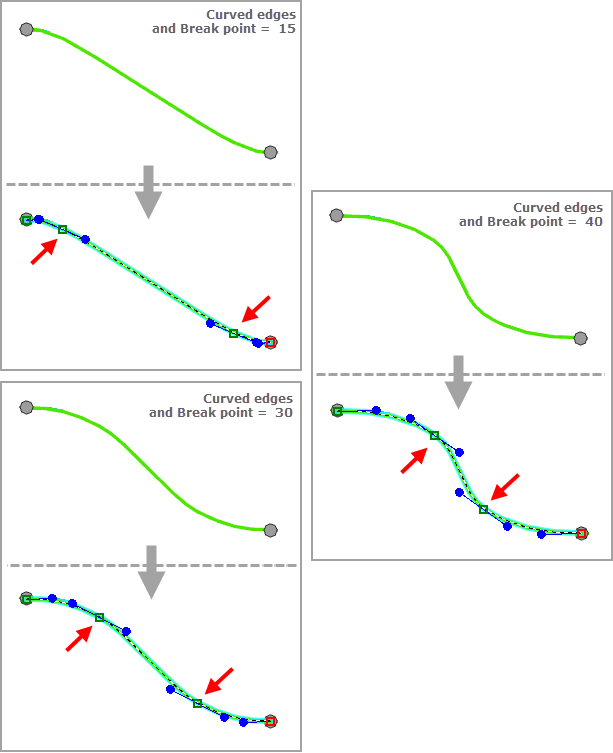 Break point relative position examples when using Curved edges