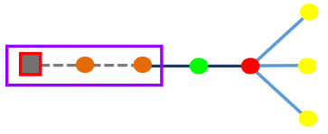 Sample diagram content after executing Rules configuration 1