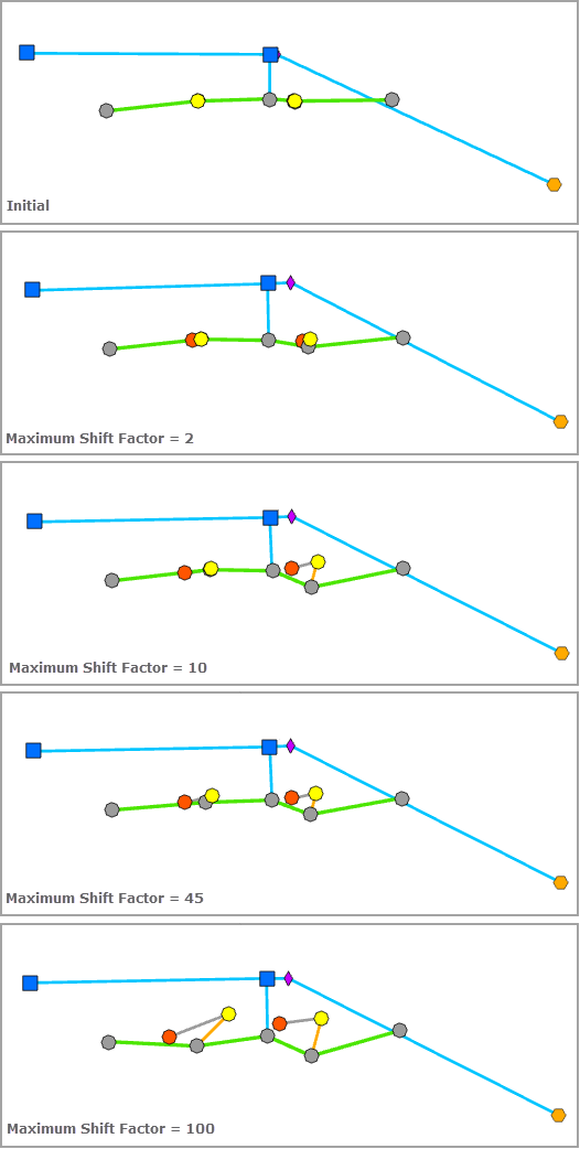 Spatial Dispatch—Maximum Shift Factor