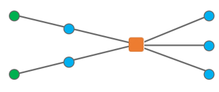 Sample diagram C2 after the reduction rule execution