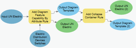 Collapse Container rule after setting capabilities on diagram features