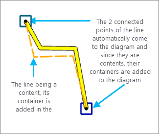 Resulting diagram 3