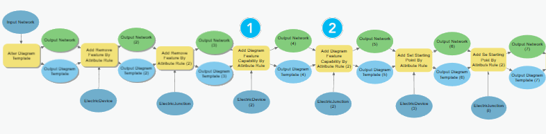 Focusing on the input starting points