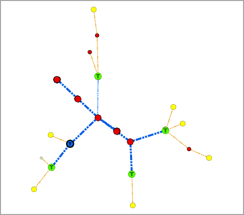 Sample diagram before applying the Compression layout