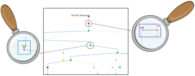 Smart Tree layout result with Preserve containers checked